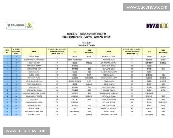 2025中国网球公开赛完整赛程安排及赛事亮点解析