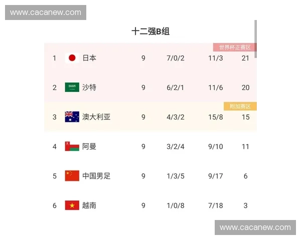 世界杯进攻数据深度解析揭示球队进攻模式与效率趋势 世界杯进攻数据深度解析揭示球队进攻模式与效率趋势